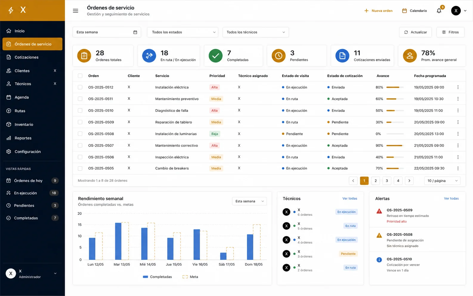 Vista demostrativa de un CRM para equipos de servicios técnicos